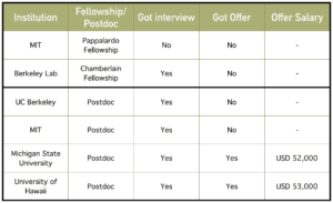 postdoc applications